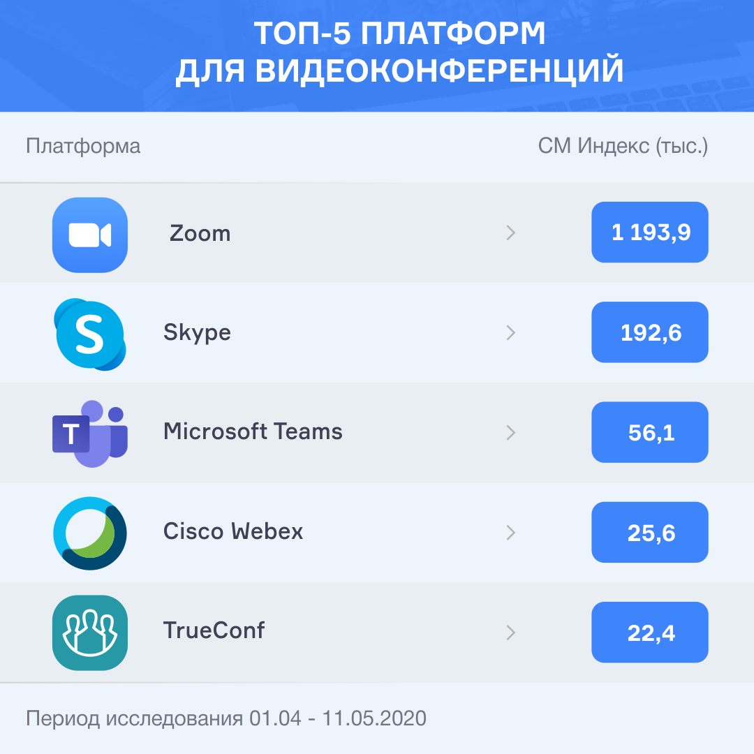 ТОП-5 платформ для видеоконференций